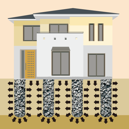 支持力補強・沈下抑制